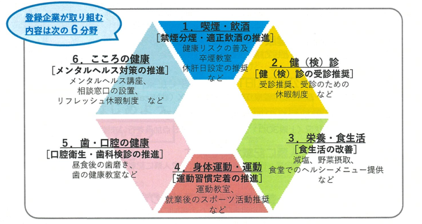 にいがた健康経営推進企業に登録されました！